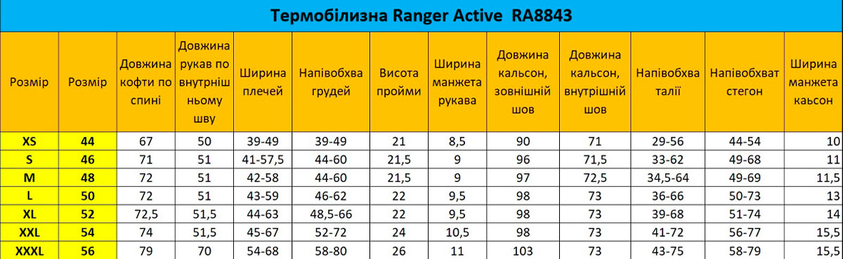 Розмірна сітка